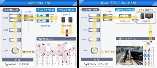 과기정통부, 개방형 표준 기반 이동통신 시장 선점 가속화